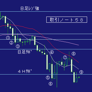 取引５８