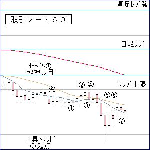 取引６０