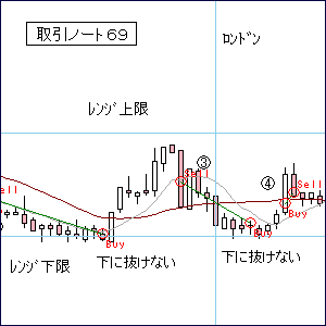 ＦＸ攻略ブログ取引ノート６９