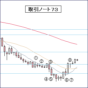 ＦＸノート７３