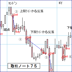 取引ノート７５