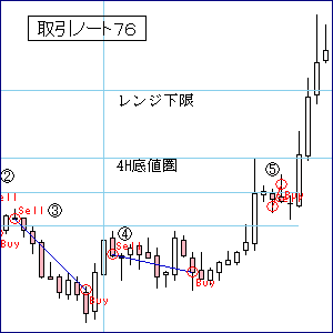 取引ノート７６