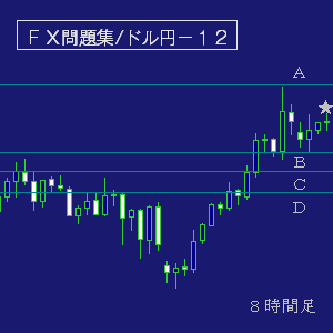 ドル円・ＦＸ問題集１２