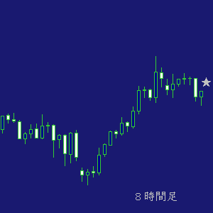 ドル円・ＦＸ問題集１３