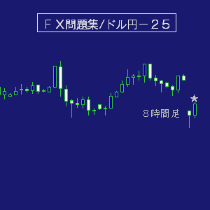 ドル円問題集ＦＸデイトレ・２５