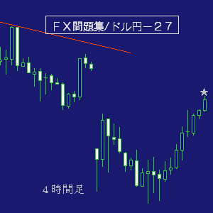 ドル円問題集ＦＸデイトレ・２７