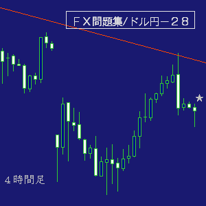 ドル円問題集デイトレ・２８