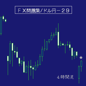 ドル円問題集デイトレ・２９