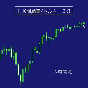 ドル円問題集デイトレ３３