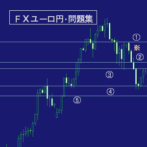 ユーロ円/FX問題集