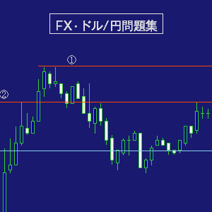 ドル円・ＦＸ問題集
