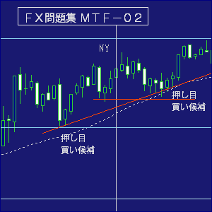 ＦＸ・マルチタイムフレーム問題集０２