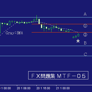 ＦＸ・マルチタイムフレーム問題集０５