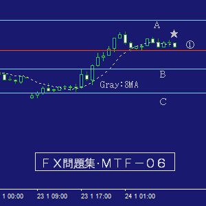 ＦＸ・ＭＴＦ問題集０６