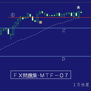 ＦＸ・ＭＴＦ問題集０７