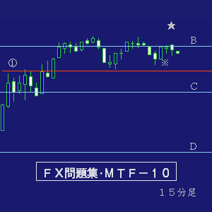 マルチタイムフレーム問題集１０