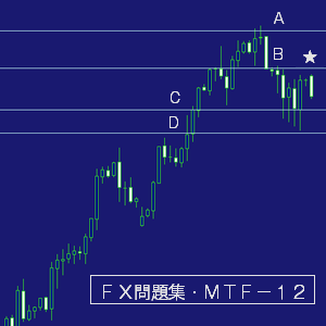 マルチタイムフレーム問題集１２