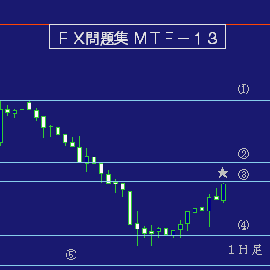 マルチタイムフレーム問題集１３