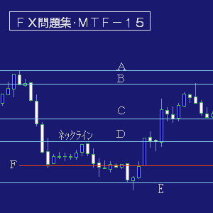 ＦＸ問題集･MTF-15