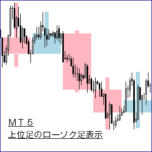 ＭＴ５・上位足のローソク足表示