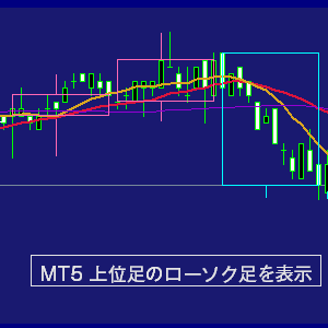 ＭＴ５上位足ローソクを表示