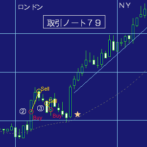 ＦＸ取引ノート７９