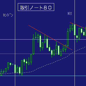 取引ノート８０