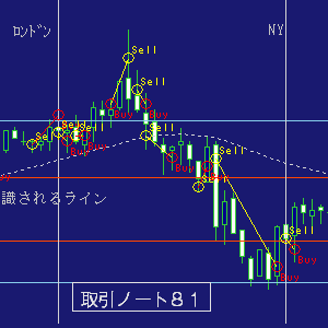 ＦＸノート８１