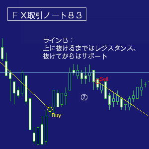 ＦＸ取引ノート８３