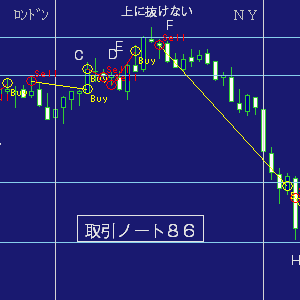 ＦＸ取引ノート８６