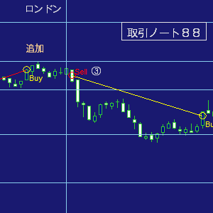 ＦＸトレード記録８８