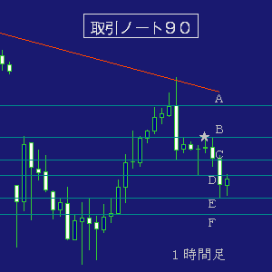 ＦＸ攻略ノート９０