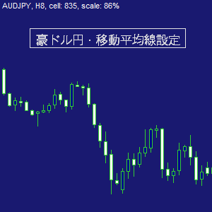 豪ドル円/移動平均線設定