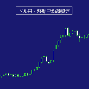 ドル円/移動平均線設定