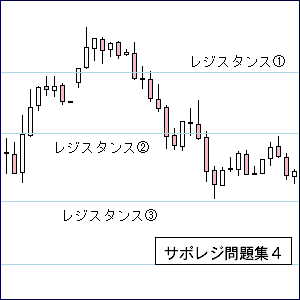 ＦＸ問題集４