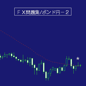 ポンド円問題集２