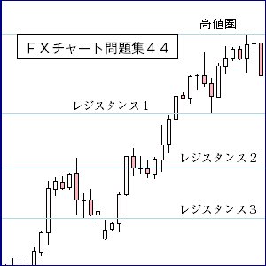 ＦＸレジスタンス・サポート４４