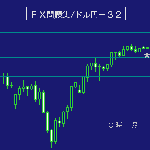 ドル円問題集デイトレ３２