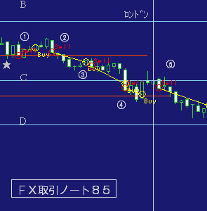 ＦＸ取引ノート８５